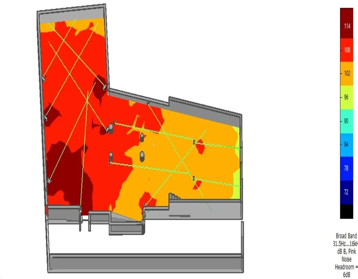 Sample acoustic simulation: map of sound levels in a room in decibels, with the position and aim of each speaker