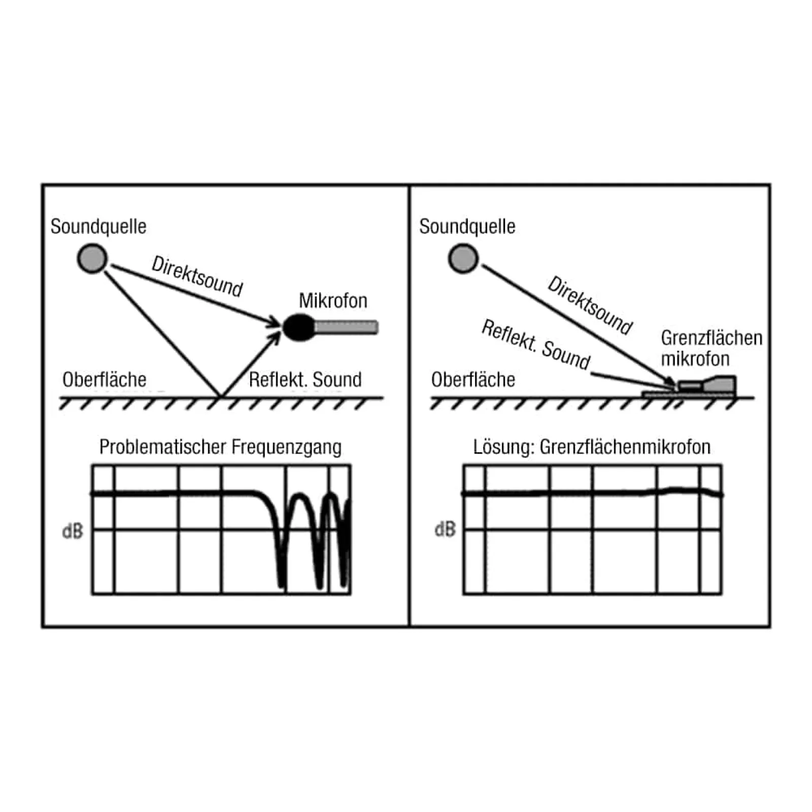 LDSYSTEMS BM1 Boundary-layer Microphone (5/6)