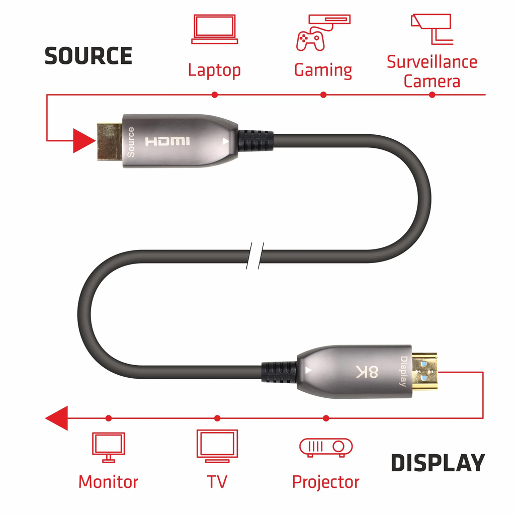  EMELEC HDMI 2.1 AOC 8K a 60Hz 48Gbps  10M